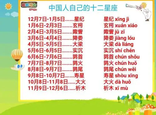 学习:中国人自己的十二星座