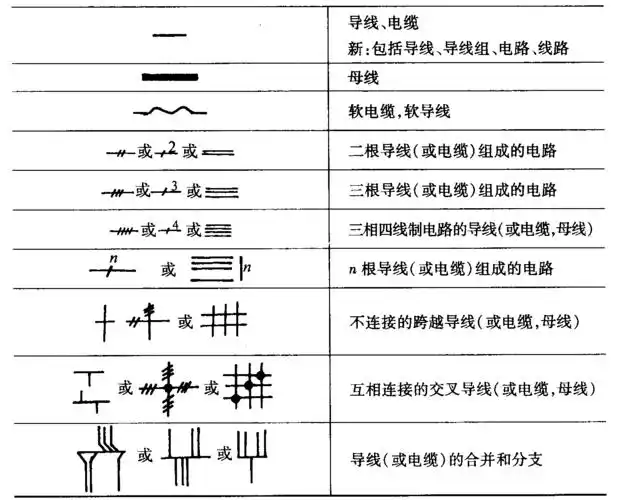 二,导线,电缆,母线及连接续表续表一,基本符号表14-1 国标图形符号