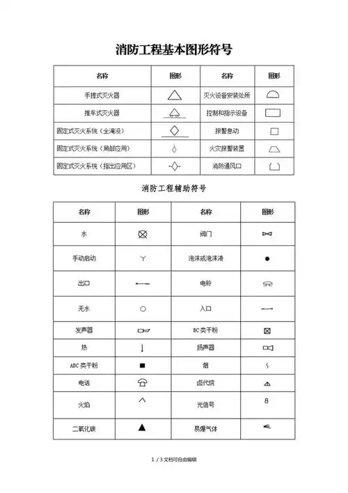 消防工程基本图形符号大全