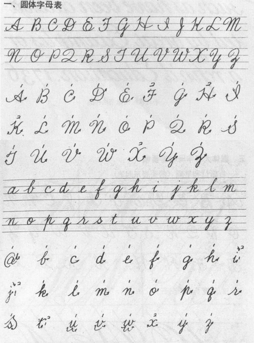 文档下载 所有分类 幼儿教育 少儿英语 > 圆体英文字母表第1页 下一页