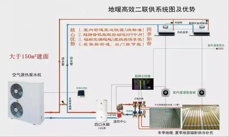 空气能超低温热水机空气源热泵酒店热水系统空气能热水工程辽宁海安鑫