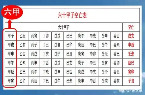 时家奇门与六十甲子的重要关系,天干地支在预测学中的重要性