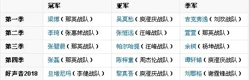 中国好声音第二季四强名单中国好声音2018谢霆锋战队四强名单打包安琪
