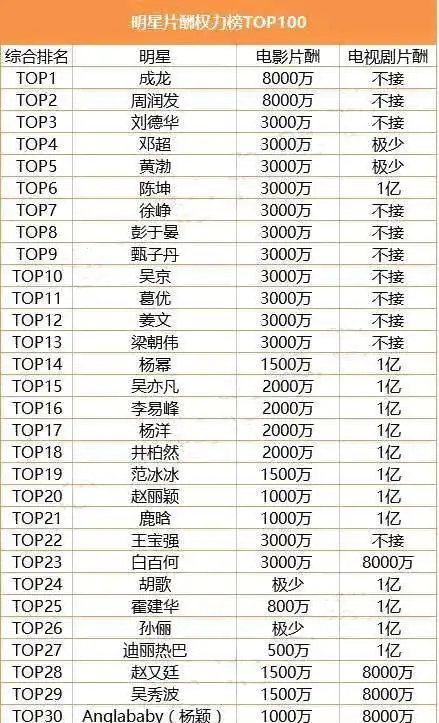 杨紫片酬有多高任性时零片酬出演为了100块劳务费找导演讨要