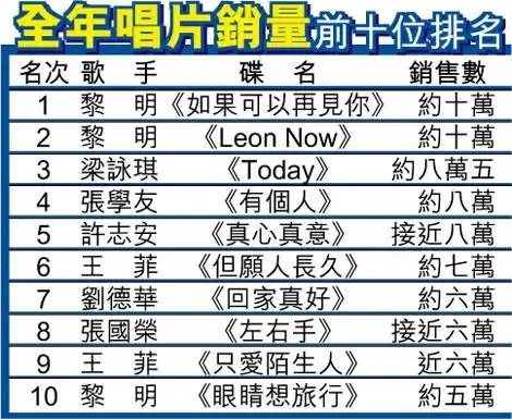 tam),1950年8月23日生于香港,籍贯广东新会,中国香港男歌手,音乐人