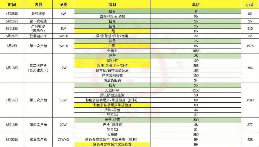 五,孕妈经验分享末次月经9月16日胎心胎芽检查:按照第一次b超显示的是