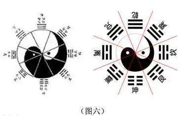 关于《八卦太极图》之梦贞成见