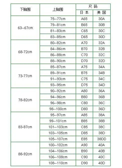内衣胸罩罩杯尺寸说明表