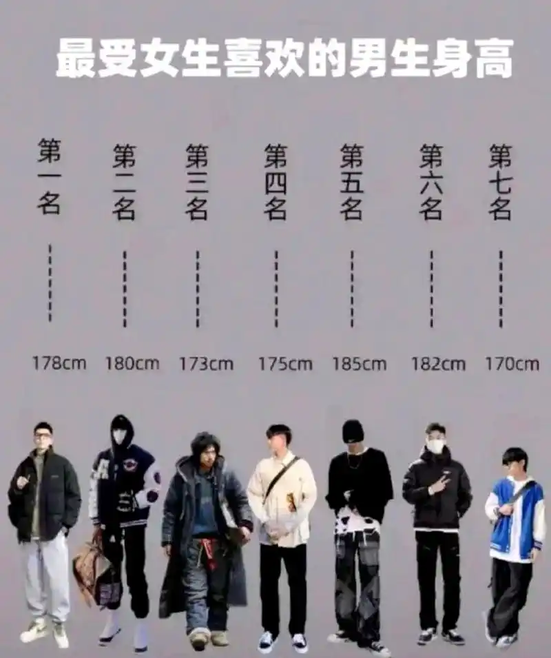 男生:①178②180③173④175⑤185⑥182⑦170 女生:①162②165③15④