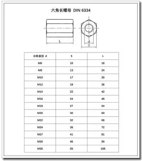 304不锈钢加长螺母螺杆连接母连接螺母m6m8m10m16