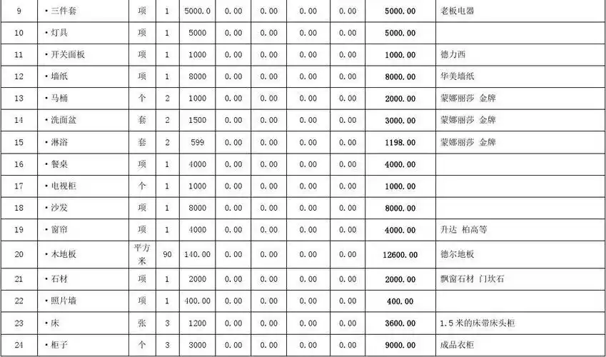 120平米的房子装修预算清单报价单8