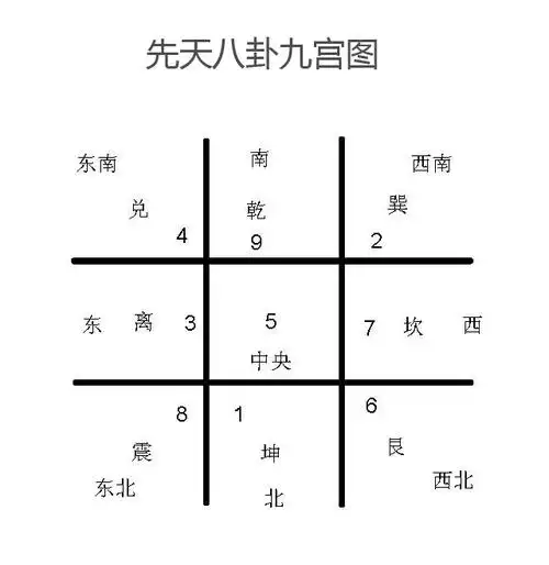 飞盘奇门遁甲  wbr>九宫飞布原理释密