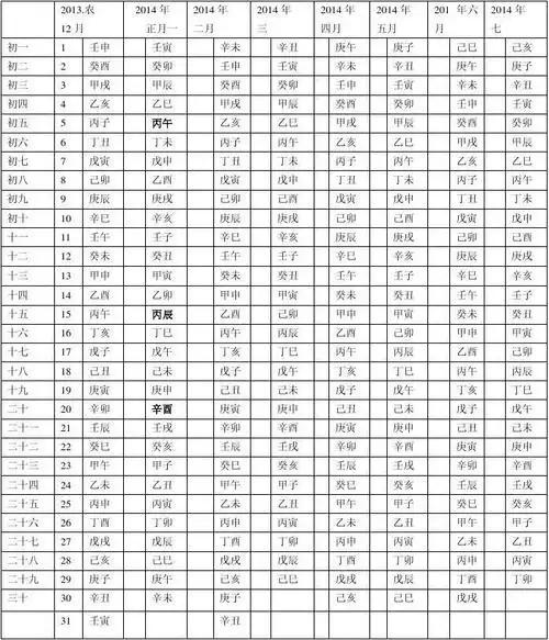 2015年每月日柱一览表