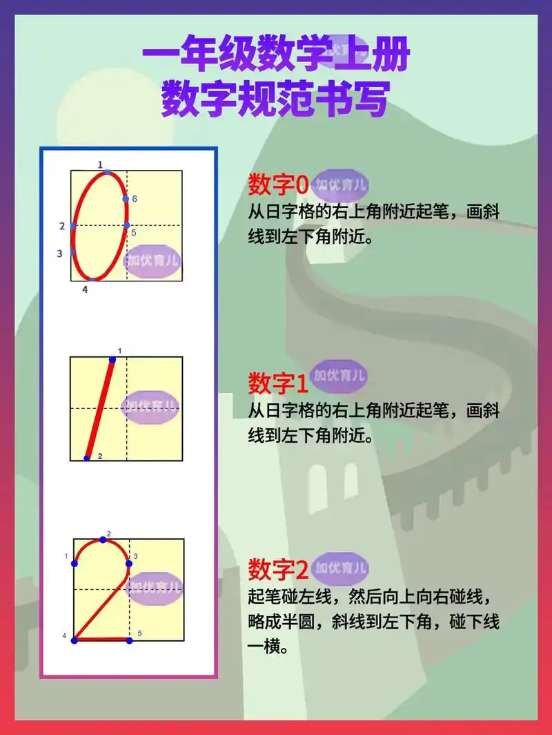 数字1-10的规范书写来啦,小朋友们不要忽略了数字的书写哦# - 抖音