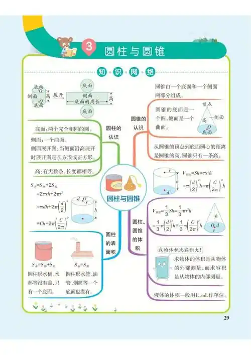 数学老师精心整理六年级下册数学思维导图(人教版)