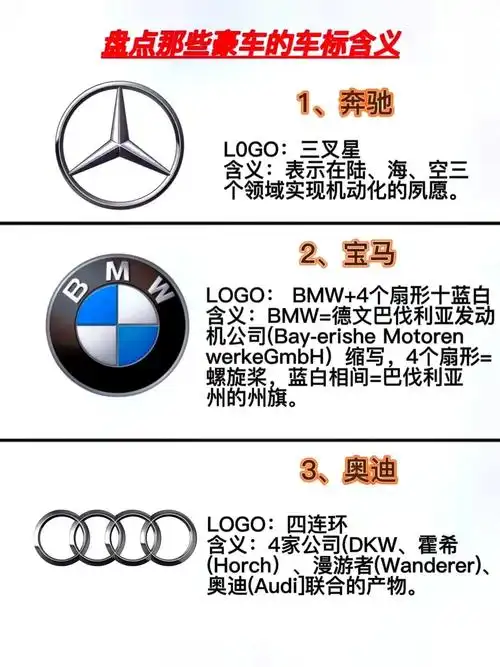 盘点那些豪车车标的含义,你还知道哪些?#汽车品牌 #汽车知识 - 抖音