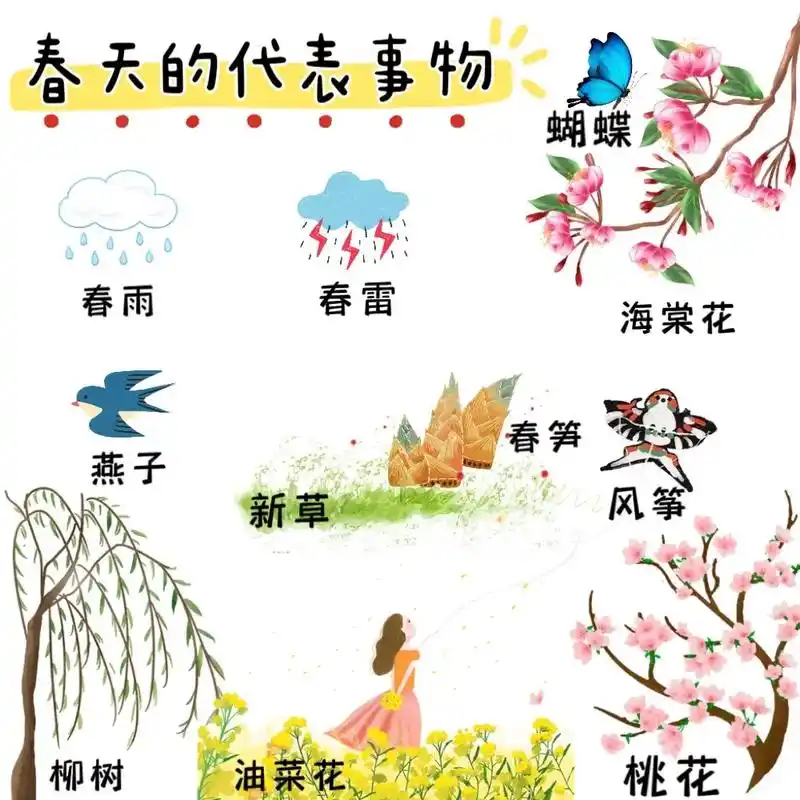 一年四季最具代表性的景物是什么 - 抖音