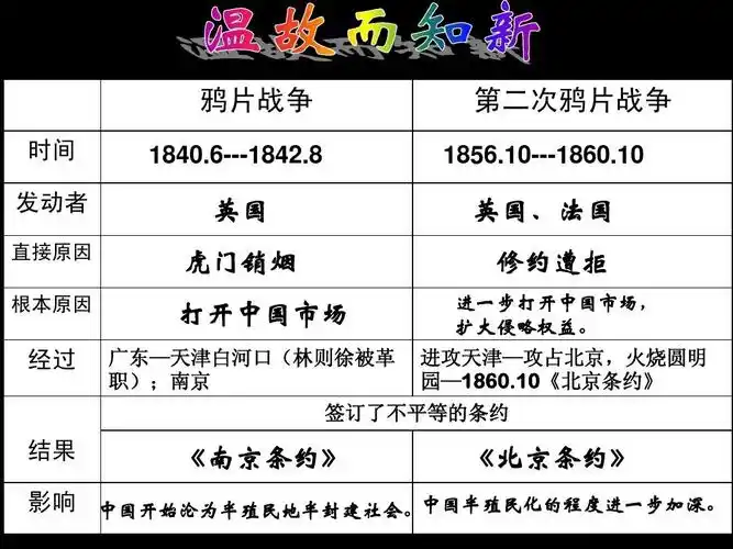 1,3甲午中日战争5(北师大版八年级上册)课件