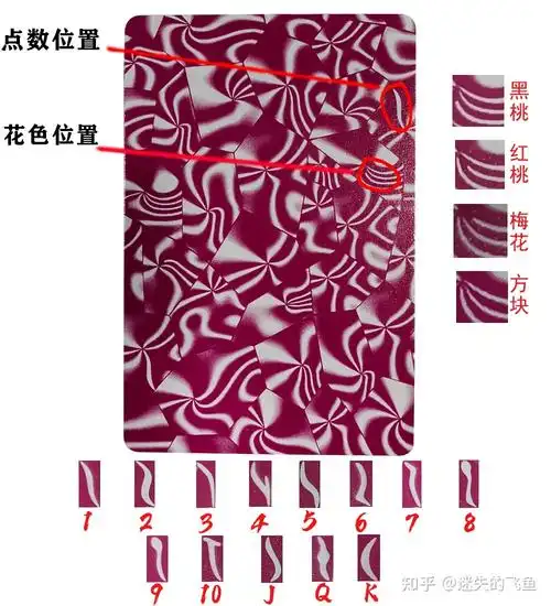 扑克的密码怎么认?揭秘魔术师表演轻松认牌的原因 - 知乎