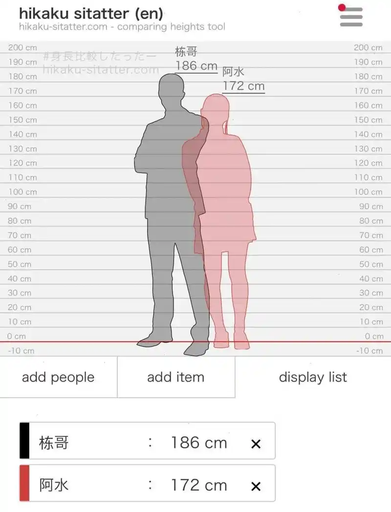 分享一个超有爱的身高对比软件! 还可以继续添加家庭成员!