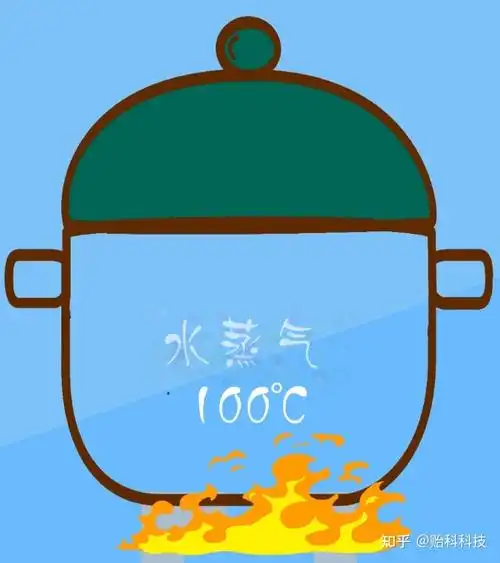 水变成水蒸气 - 知乎