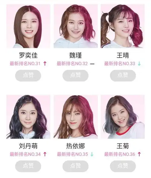 《创造101》58进36,孟美岐第1,王菊第36