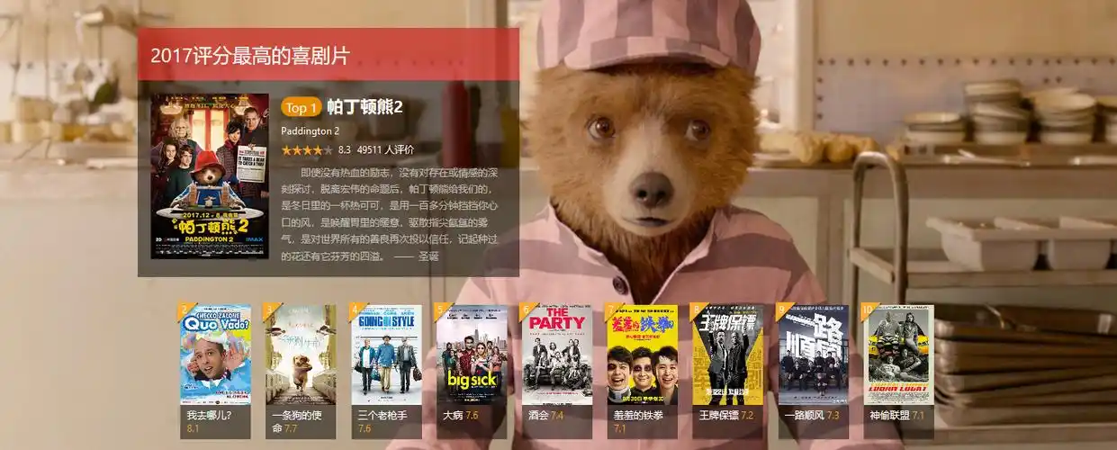 7分)  8.二次旅程(豆瓣7.6分)  9.月光男孩(豆瓣7.2分)  10.