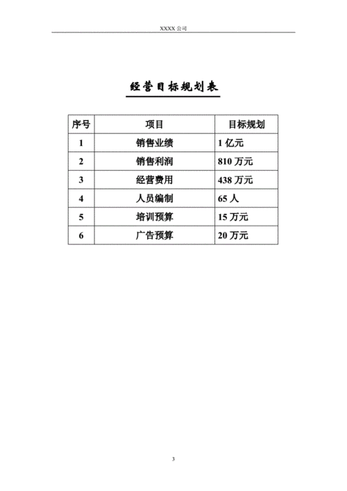 网站首页 海量文档 人力资源/企业管理 经营企划公司年度经营目标规划