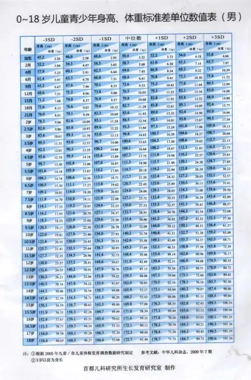 (男生对照表) 编辑