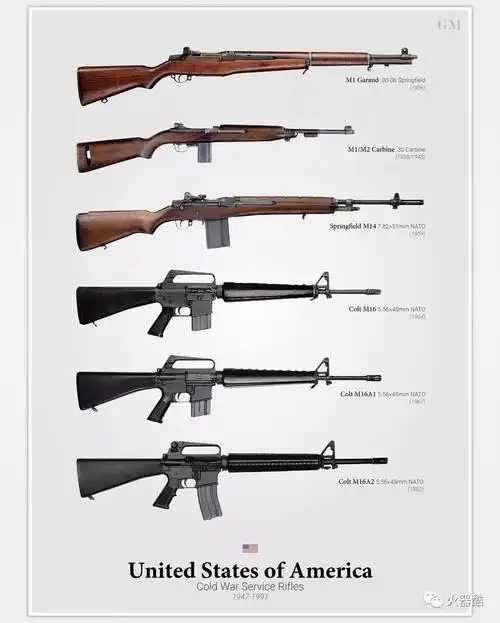 枪械百科全图各时期各国家军队主力轻武器概览