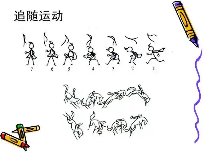 【图文】动画运动规律-曲线运动规律_百度文库