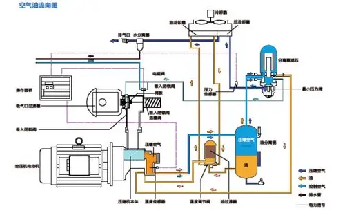 授权直销台湾捷豹永磁变频式空压机 zls-20i/15kw捷豹变频螺杆机