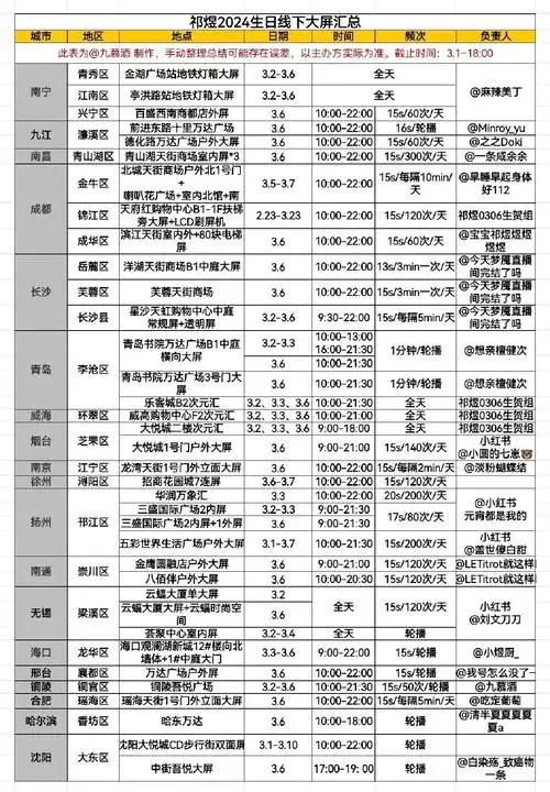 祁煜0306生日快乐