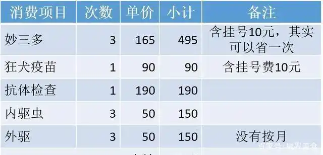养一只英国短蓝猫需要多少钱