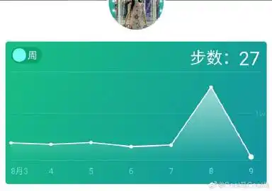 酷马的碎碎念日常   关注 g 私信 = 超过 2000 万人正在使用 她的