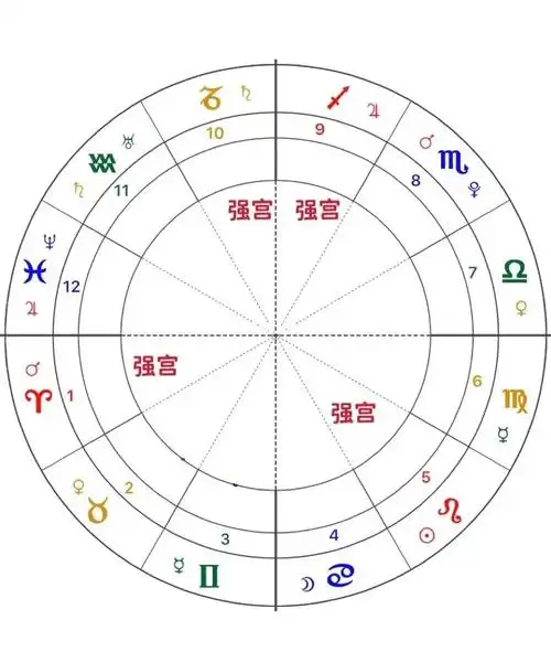 紫薇圣人与紫薇斗数(紫薇圣人与蓝星新时代)