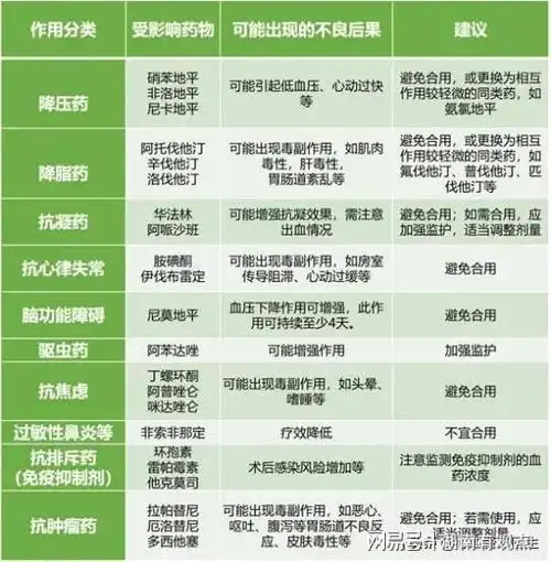 "是药三分毒":解读药物的双刃剑效应|医生|治疗|副作用|难治性过敏性