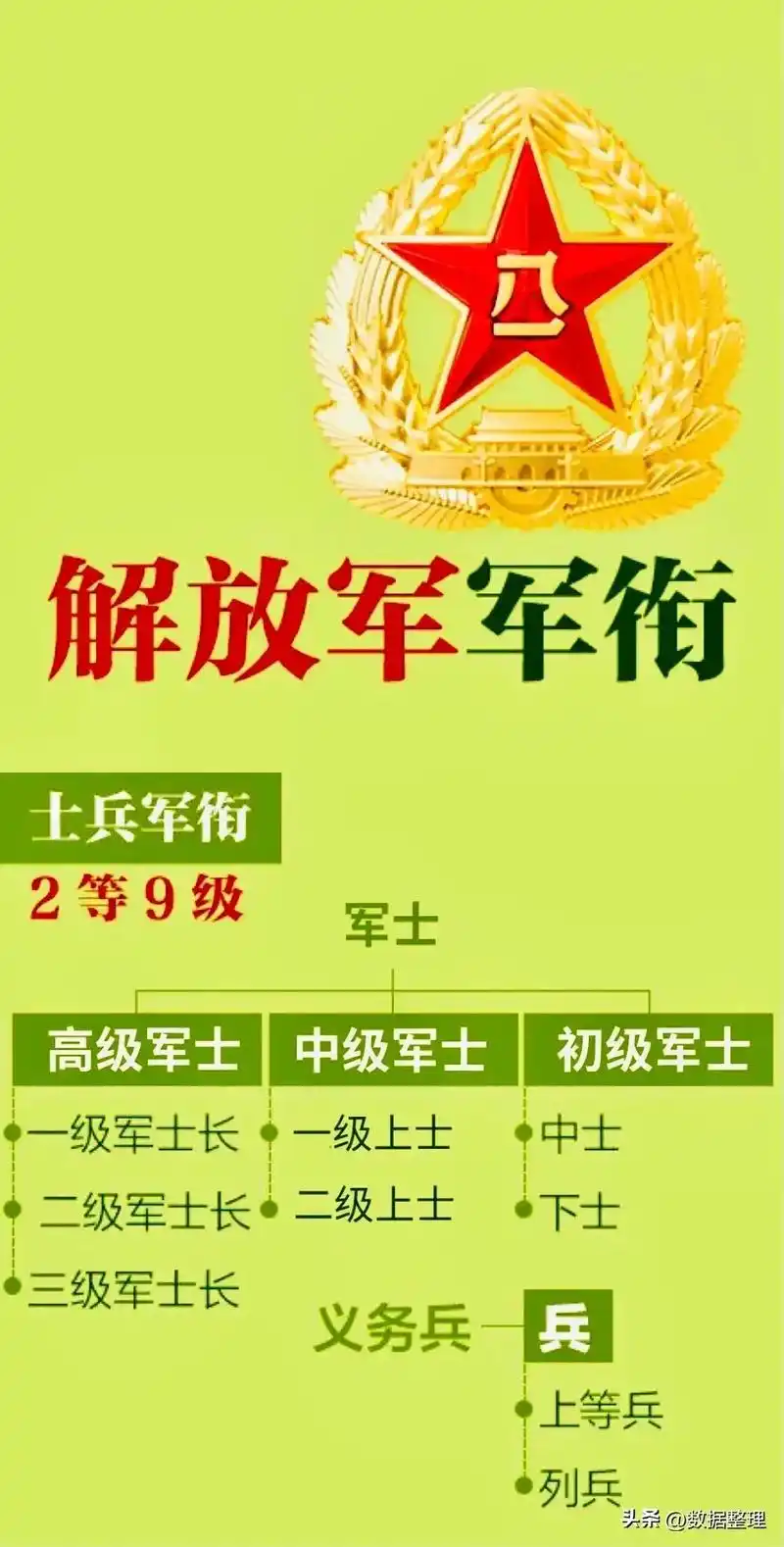 解放军最新军衔和等级划分. - 抖音