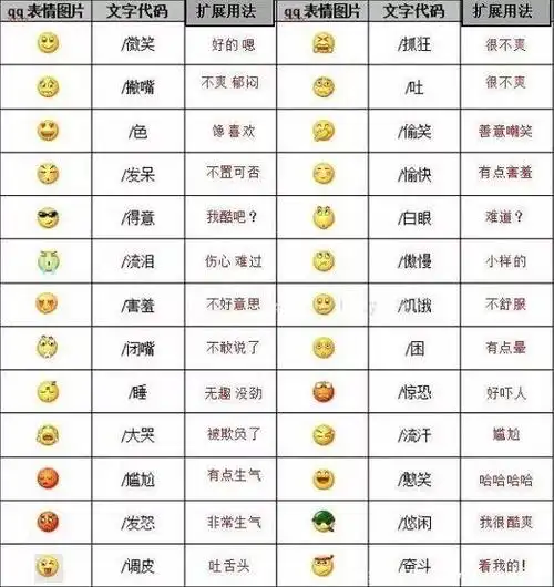 1,最开始的时候,微信表情的意思是下图这样的.