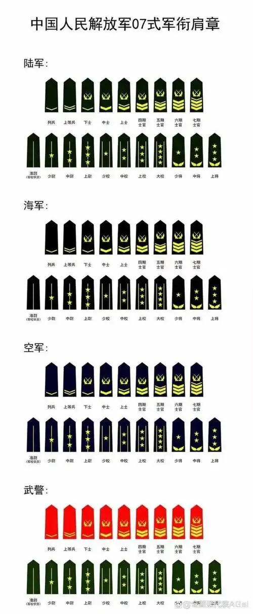 最详细中国人民解放军07式军衔肩章!|士兵|军衔等级_网易订阅
