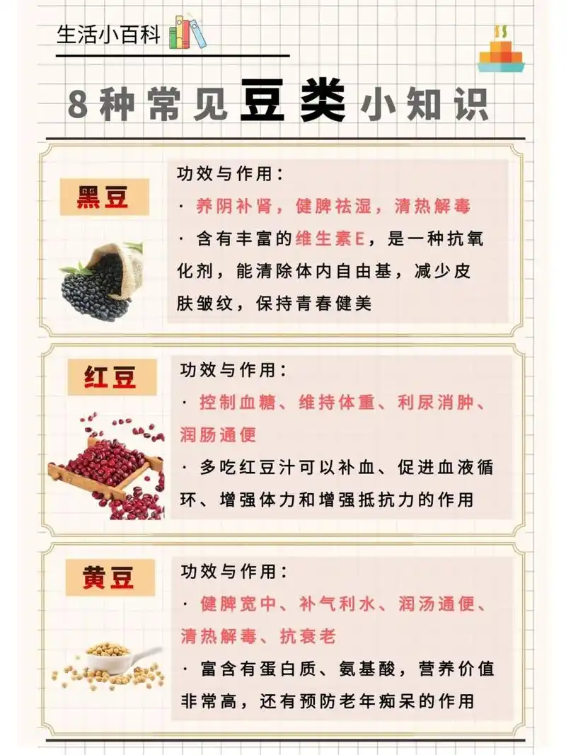 生活小百科|8种常见豆类小知识 1,黑豆 功效与作用: · 养阴补肾,健脾