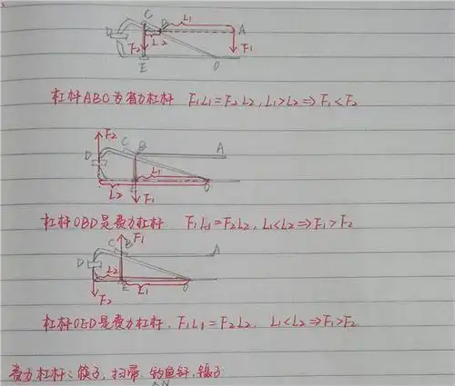 图如上图,注意,支点,动力作用点,阻力作用点这三个点都是在杠杆身上的
