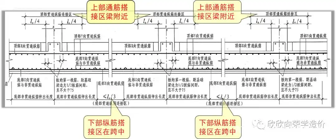 梁板式筏板基础的钢筋是如何布置的
