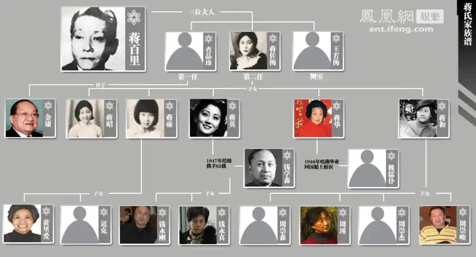 解密文娱圈系列之——蒋英_娱乐频道_凤凰网