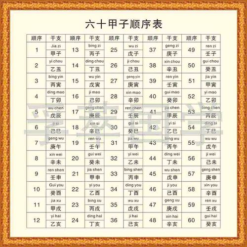 超值体验防水防潮周易 易经 六十甲子顺序表 现代装饰画 国学