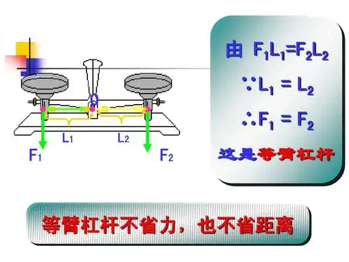 由 f1l1=f2l2 o l1 ∵l1 = l2 ∴f1 = f2 f2 f1 这是等臂杠杆 等臂