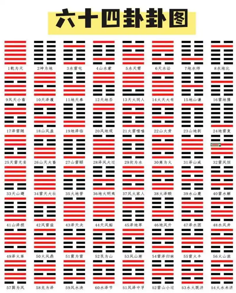 附上易经六十四卦图,卦名次序歌,还有六十四 - 抖音