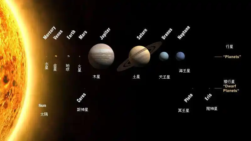 行星是最基本的天体系统.