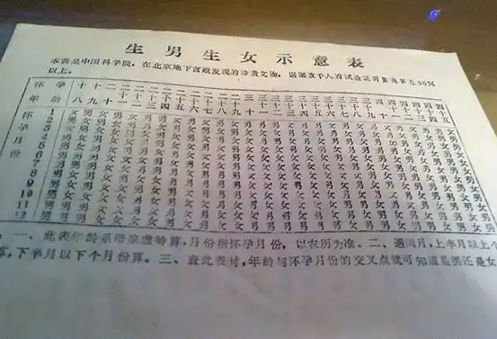 老黄历生男生女表准吗