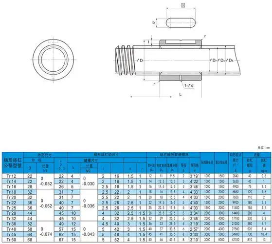 梯形丝杠圆形参数